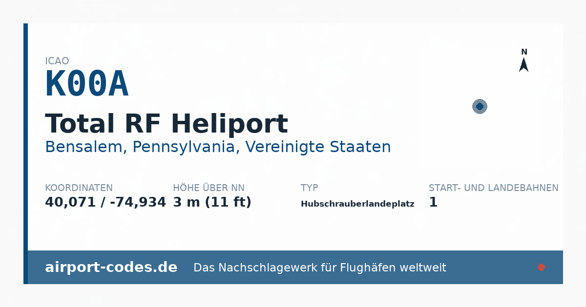Generierte Übersichtsgrafik zum Flughafen Total RF Heliport mit Codes, Koordinaten und Bahnenskizze