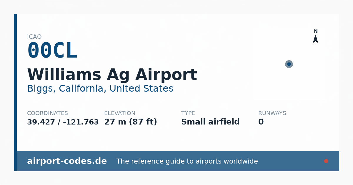 Generated summary graphic for Williams Ag Airport showing codes, coordinates and a runway sketch