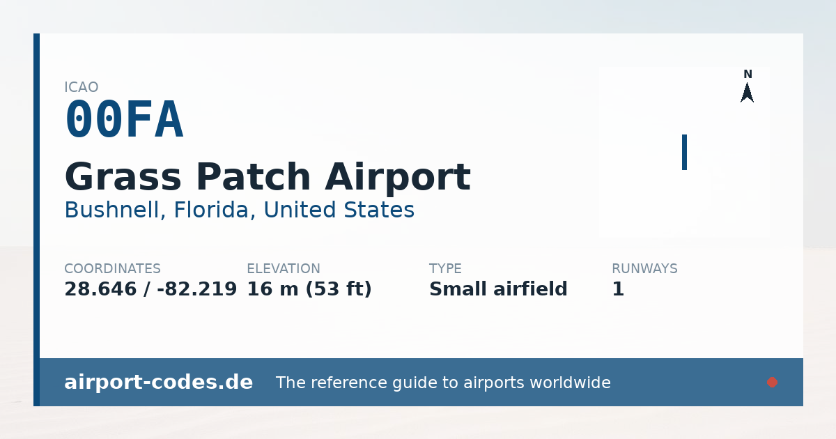 Generated summary graphic for Grass Patch Airport showing codes, coordinates and a runway sketch