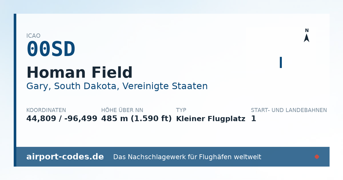 Generierte Übersichtsgrafik zum Flughafen Homan Field mit Codes, Koordinaten und Bahnenskizze