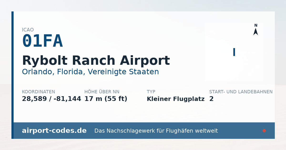 Generierte Übersichtsgrafik zum Flughafen Rybolt Ranch Airport mit Codes, Koordinaten und Bahnenskizze