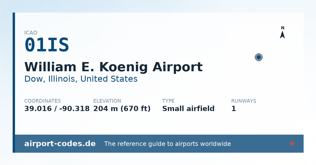 Generated summary graphic for William E. Koenig Airport showing codes, coordinates and a runway sketch