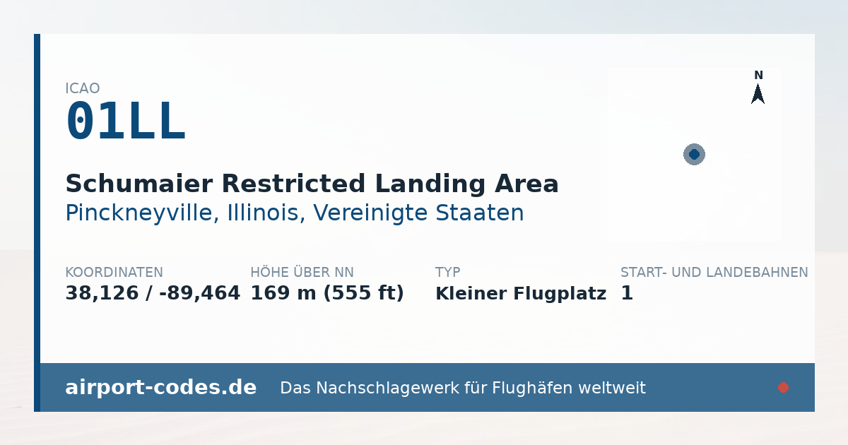 Generierte Übersichtsgrafik zum Flughafen Schumaier Restricted Landing Area mit Codes, Koordinaten und Bahnenskizze