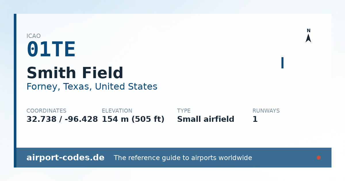 Generated summary graphic for Smith Field showing codes, coordinates and a runway sketch