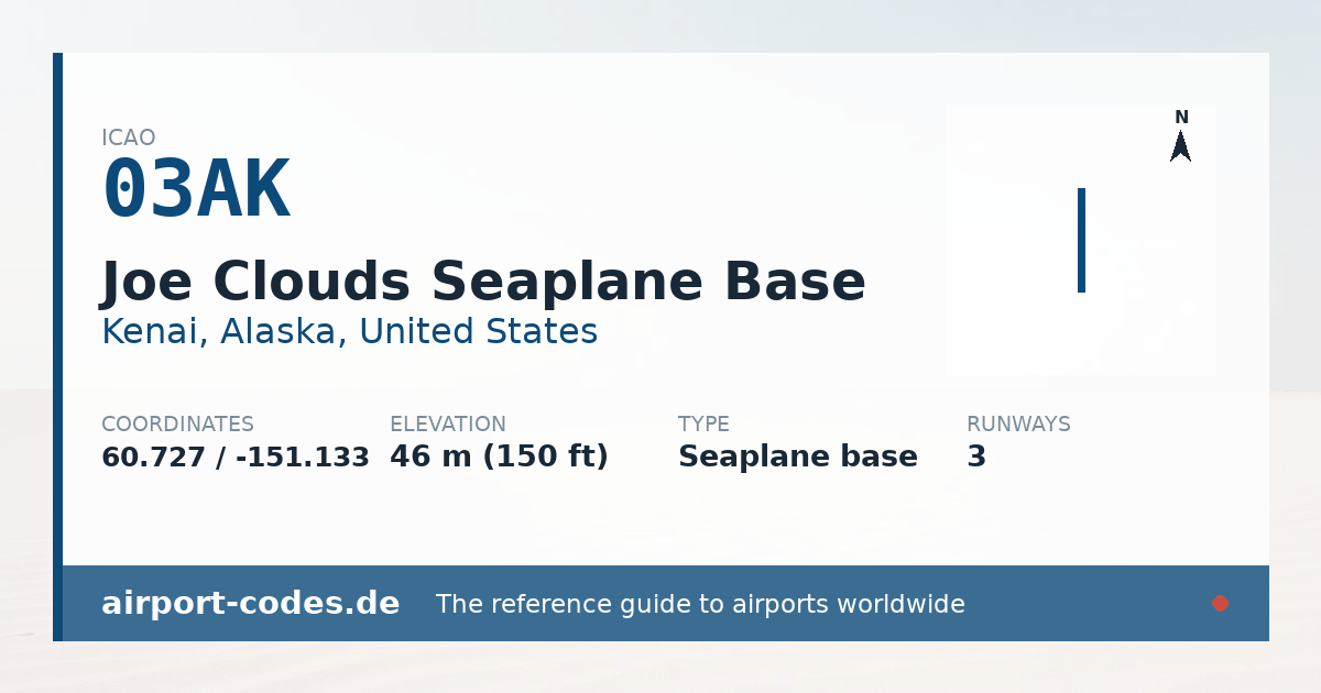 Generated summary graphic for Joe Clouds Seaplane Base showing codes, coordinates and a runway sketch
