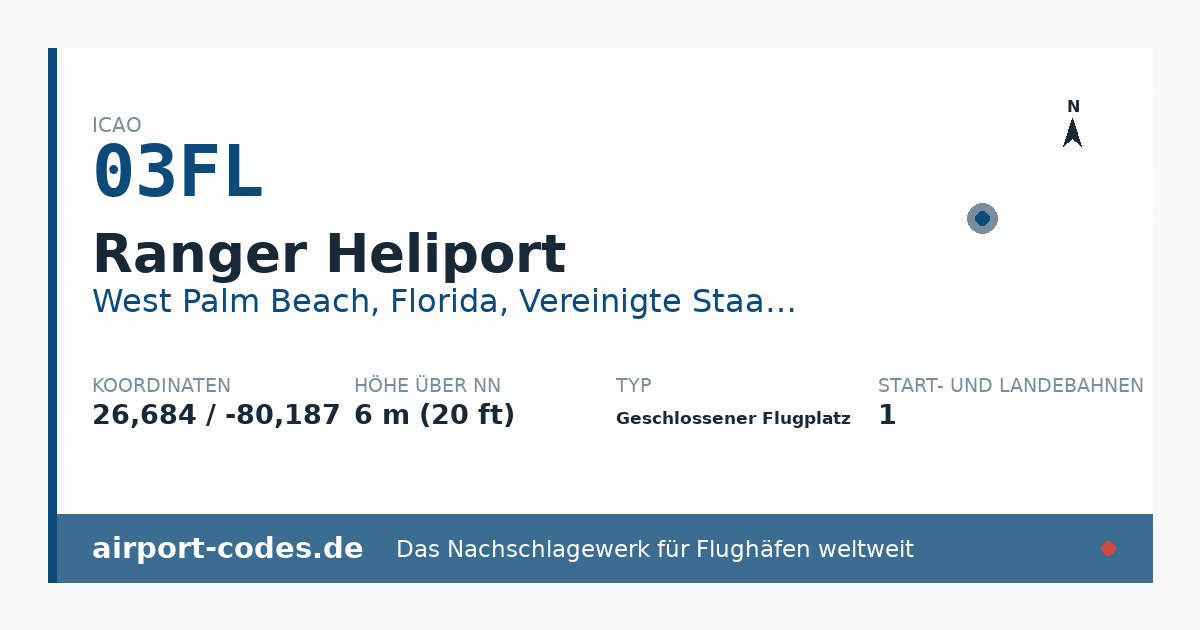 Generierte Übersichtsgrafik zum Flughafen Ranger Heliport mit Codes, Koordinaten und Bahnenskizze