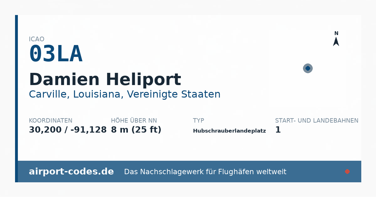Generierte Übersichtsgrafik zum Flughafen Damien Heliport mit Codes, Koordinaten und Bahnenskizze