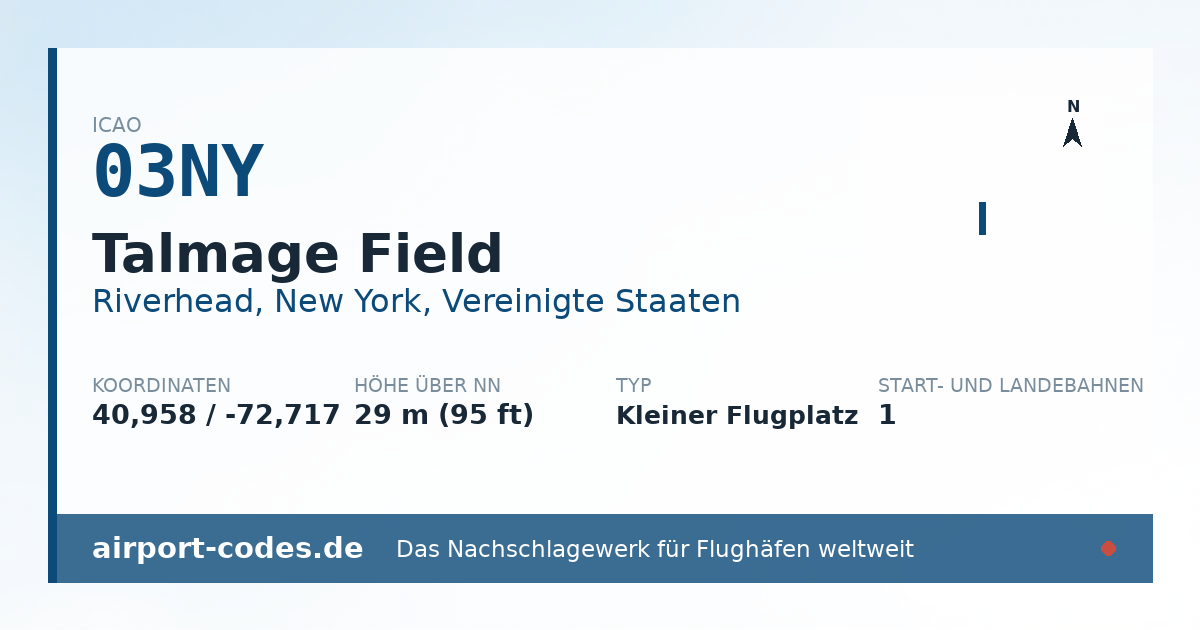 Generierte Übersichtsgrafik zum Flughafen Talmage Field mit Codes, Koordinaten und Bahnenskizze