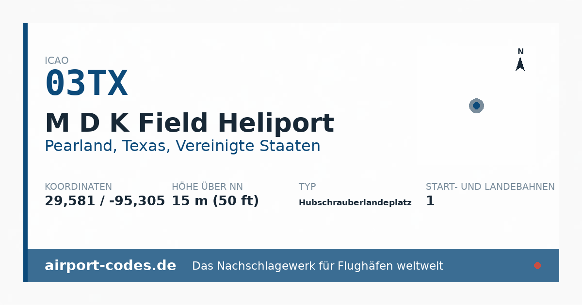Generierte Übersichtsgrafik zum Flughafen M D K Field Heliport mit Codes, Koordinaten und Bahnenskizze