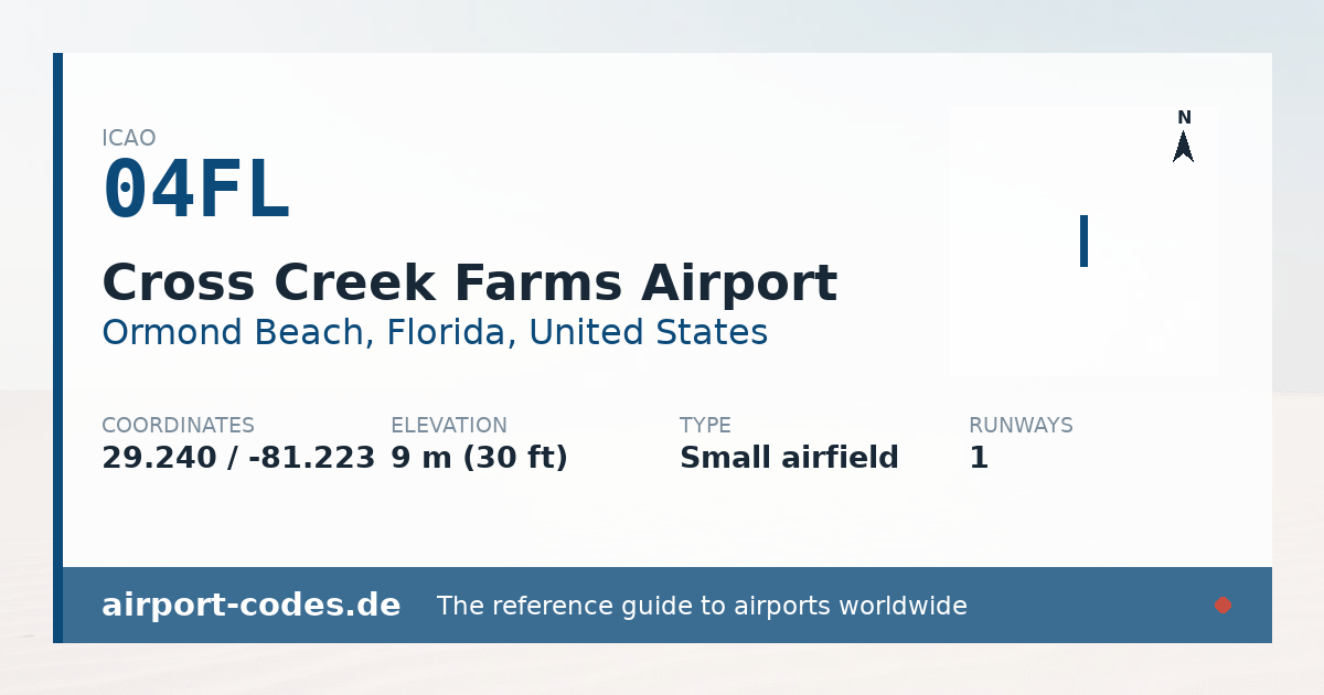 Generated summary graphic for Cross Creek Farms Airport showing codes, coordinates and a runway sketch