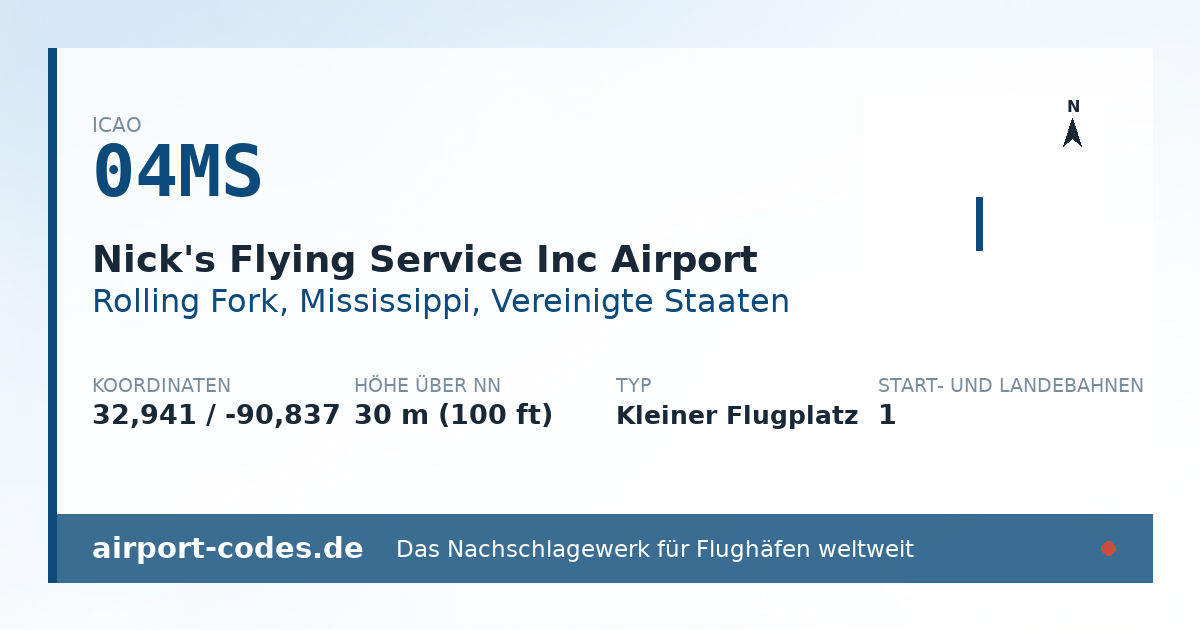 Generierte Übersichtsgrafik zum Flughafen Nick's Flying Service Inc Airport mit Codes, Koordinaten und Bahnenskizze