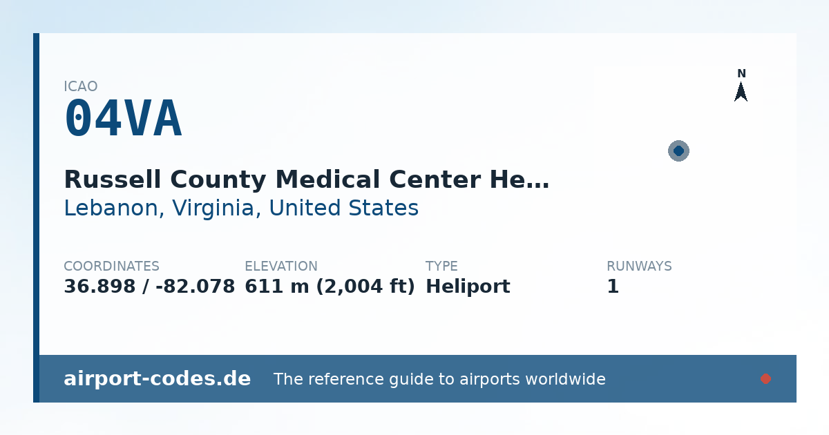 Generated summary graphic for Russell County Medical Center Heliport showing codes, coordinates and a runway sketch