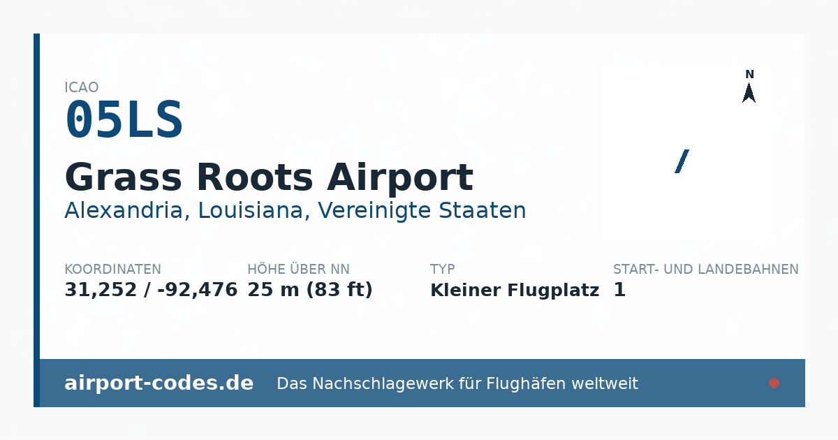Generierte Übersichtsgrafik zum Flughafen Grass Roots Airport mit Codes, Koordinaten und Bahnenskizze