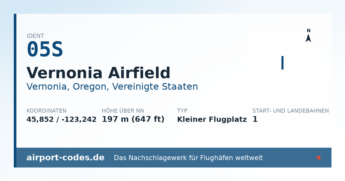 Generierte Übersichtsgrafik zum Flughafen Vernonia Airfield mit Codes, Koordinaten und Bahnenskizze