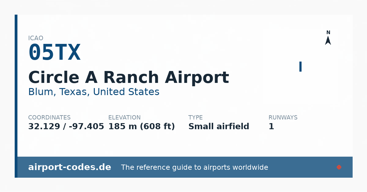 Generated summary graphic for Circle A Ranch Airport showing codes, coordinates and a runway sketch