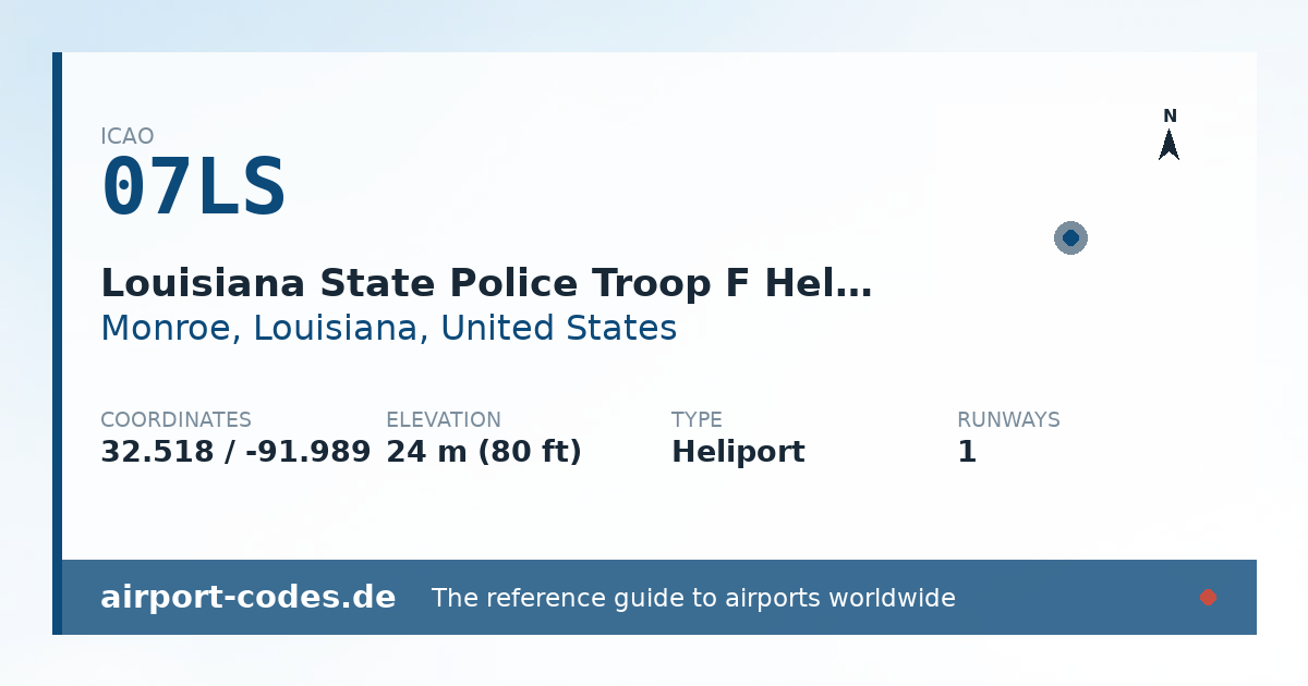 Generated summary graphic for Louisiana State Police Troop F Heliport showing codes, coordinates and a runway sketch