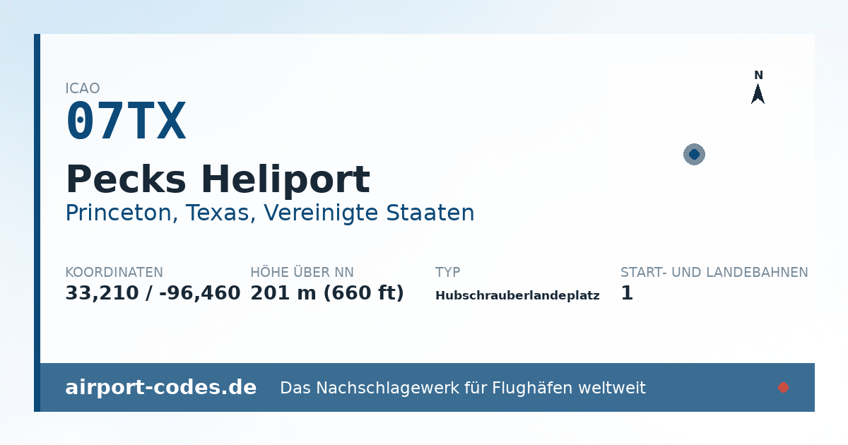 Generierte Übersichtsgrafik zum Flughafen Pecks Heliport mit Codes, Koordinaten und Bahnenskizze