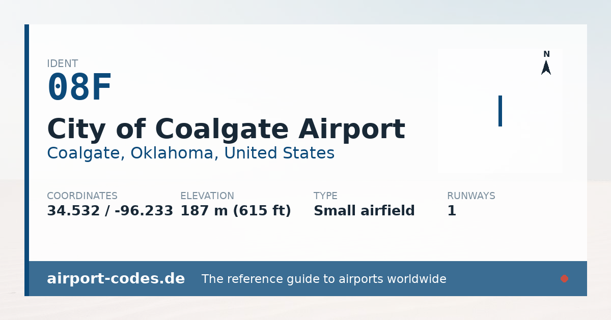 Generated summary graphic for City of Coalgate Airport showing codes, coordinates and a runway sketch
