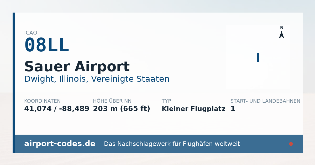 Generierte Übersichtsgrafik zum Flughafen Sauer Airport mit Codes, Koordinaten und Bahnenskizze