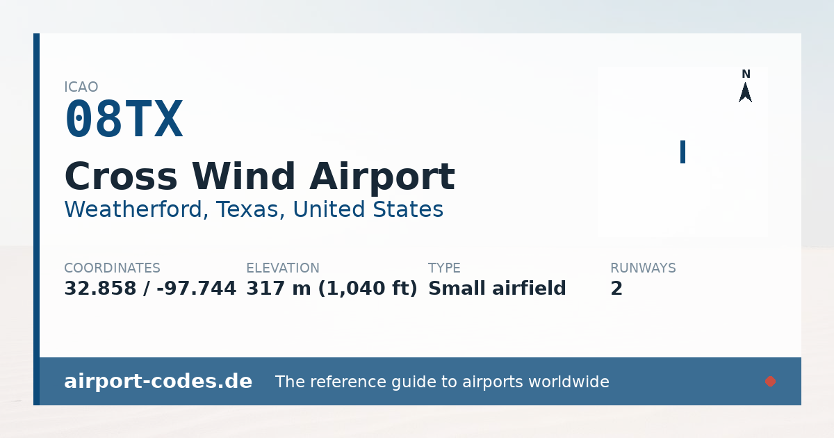 Generated summary graphic for Cross Wind Airport showing codes, coordinates and a runway sketch
