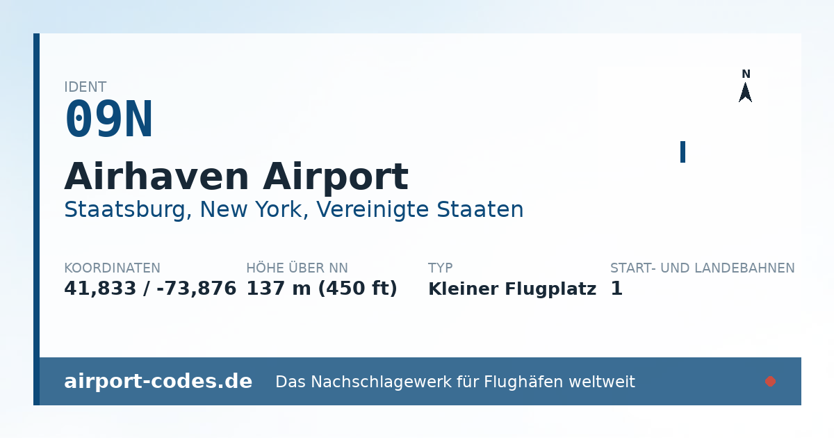 Generierte Übersichtsgrafik zum Flughafen Airhaven Airport mit Codes, Koordinaten und Bahnenskizze