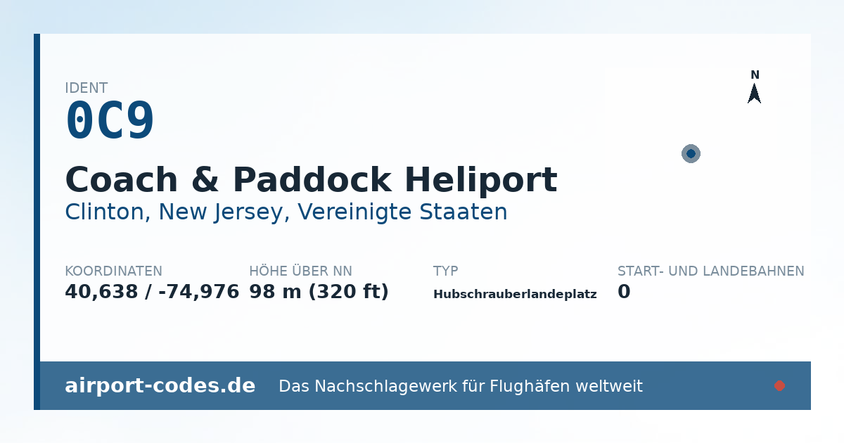 Generierte Übersichtsgrafik zum Flughafen Coach & Paddock Heliport mit Codes, Koordinaten und Bahnenskizze