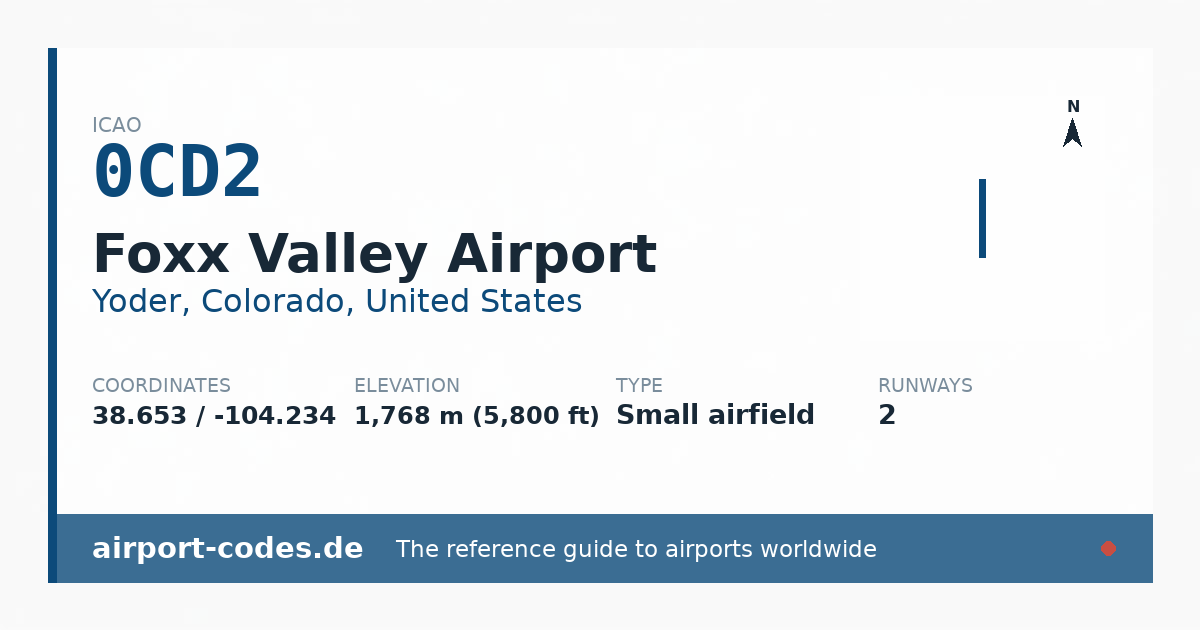 Generated summary graphic for Foxx Valley Airport showing codes, coordinates and a runway sketch