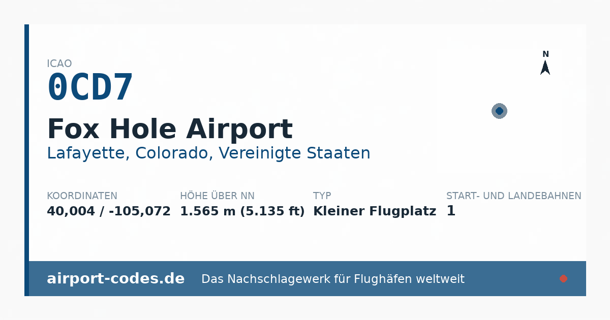 Generierte Übersichtsgrafik zum Flughafen Fox Hole Airport mit Codes, Koordinaten und Bahnenskizze
