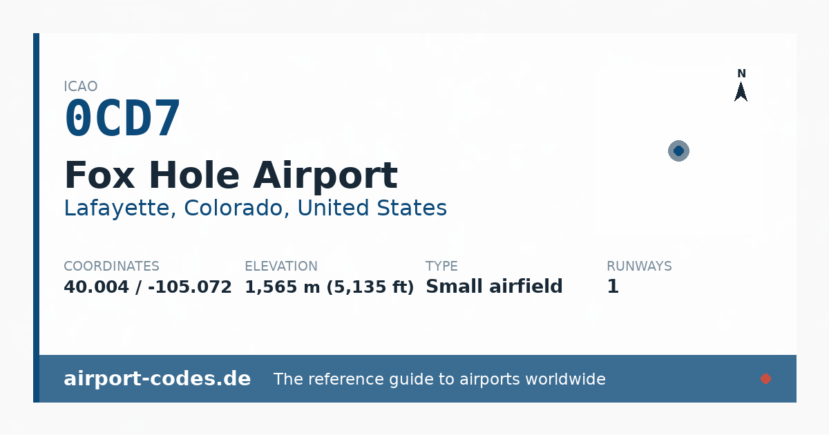 Generated summary graphic for Fox Hole Airport showing codes, coordinates and a runway sketch