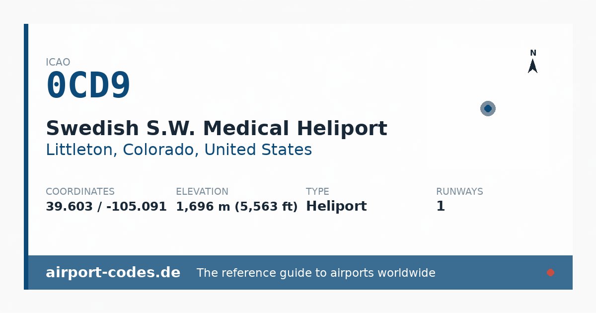 Generated summary graphic for Swedish S.W. Medical Heliport showing codes, coordinates and a runway sketch