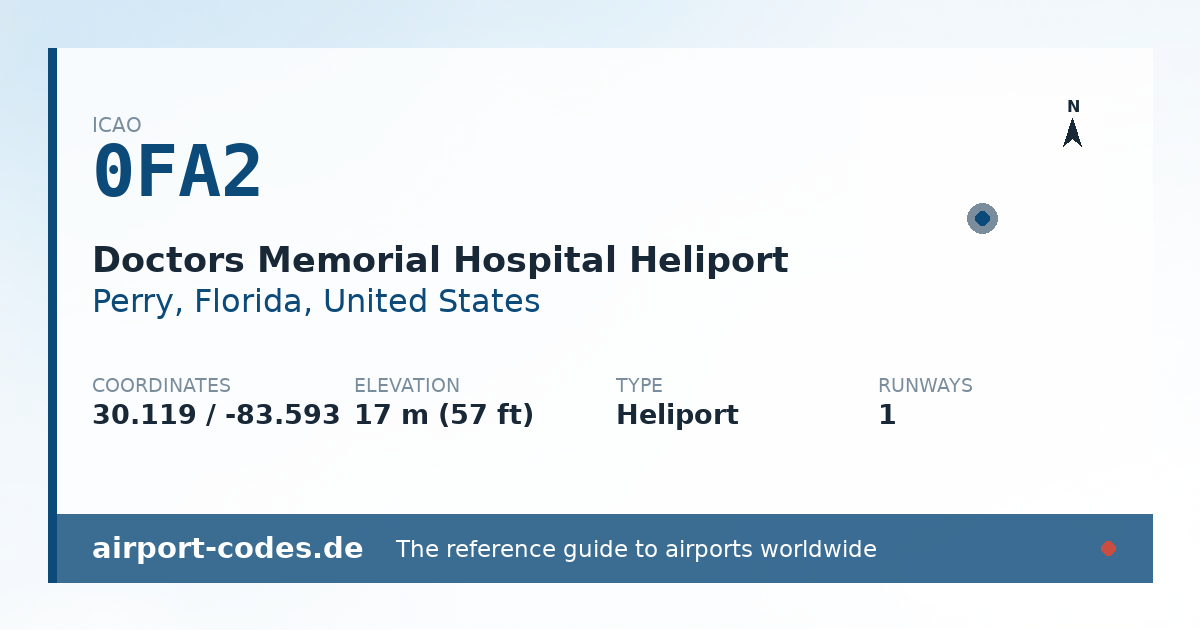 Generated summary graphic for Doctors Memorial Hospital Heliport showing codes, coordinates and a runway sketch