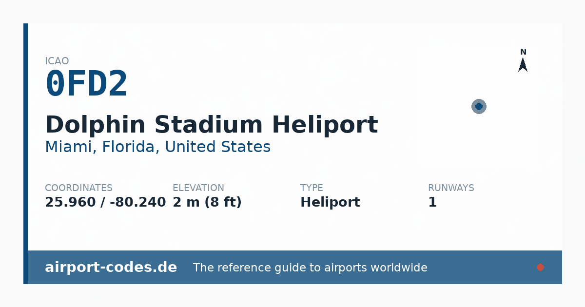 Generated summary graphic for Dolphin Stadium Heliport showing codes, coordinates and a runway sketch