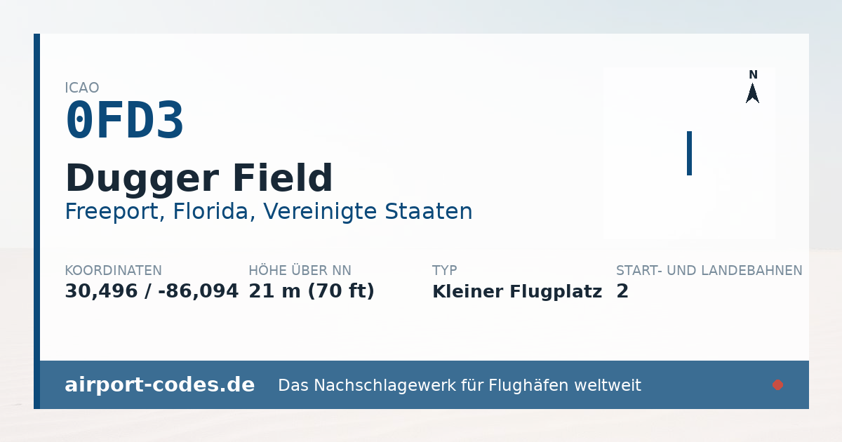 Generierte Übersichtsgrafik zum Flughafen Dugger Field mit Codes, Koordinaten und Bahnenskizze