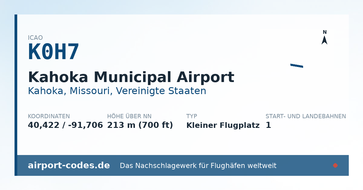 Generierte Übersichtsgrafik zum Flughafen Kahoka Municipal Airport mit Codes, Koordinaten und Bahnenskizze