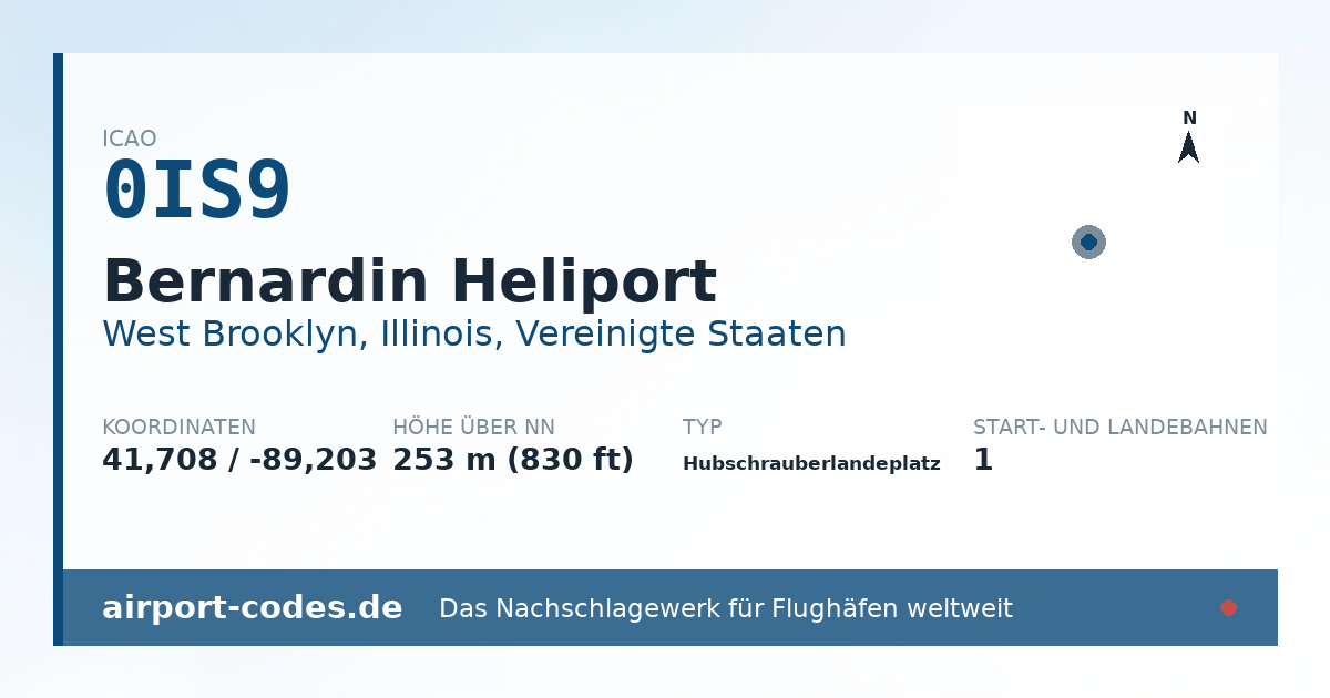 Generierte Übersichtsgrafik zum Flughafen Bernardin Heliport mit Codes, Koordinaten und Bahnenskizze