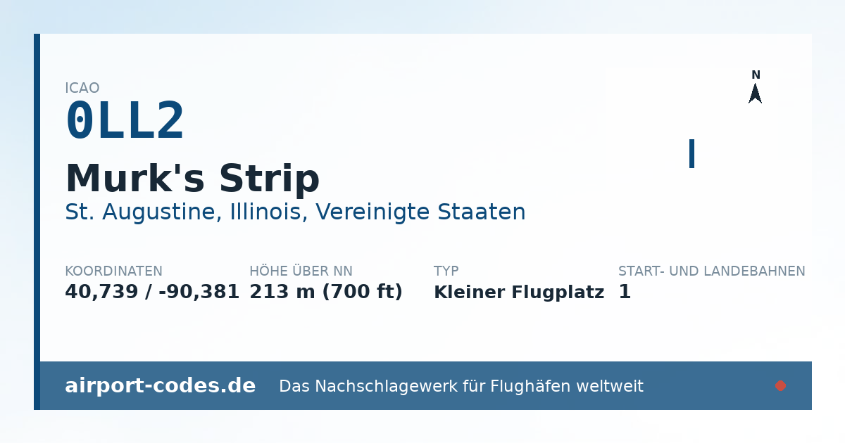 Generierte Übersichtsgrafik zum Flughafen Murk's Strip mit Codes, Koordinaten und Bahnenskizze