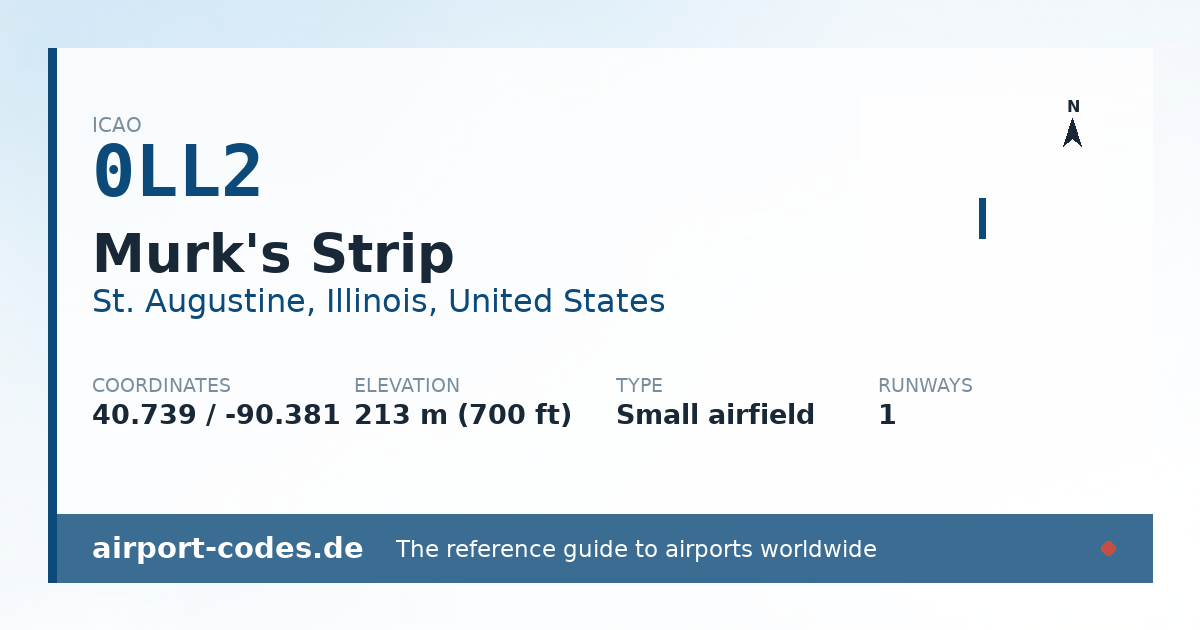 Generated summary graphic for Murk's Strip showing codes, coordinates and a runway sketch