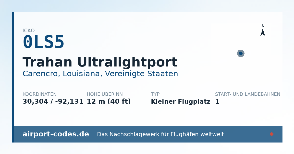 Generierte Übersichtsgrafik zum Flughafen Trahan Ultralightport mit Codes, Koordinaten und Bahnenskizze