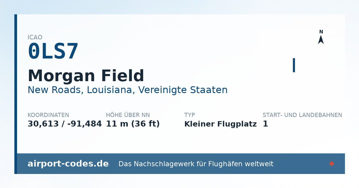 Generierte Übersichtsgrafik zum Flughafen Morgan Field mit Codes, Koordinaten und Bahnenskizze