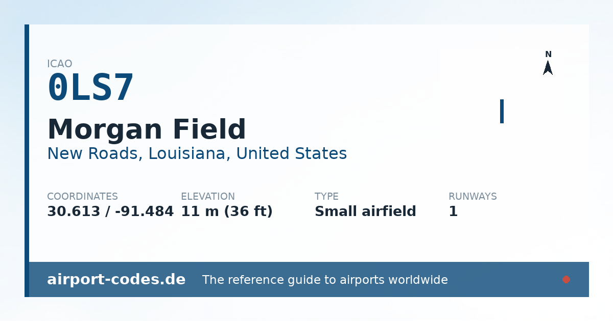 Generated summary graphic for Morgan Field showing codes, coordinates and a runway sketch