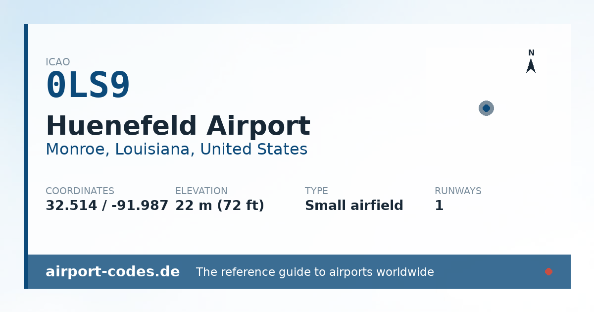 Generated summary graphic for Huenefeld Airport showing codes, coordinates and a runway sketch