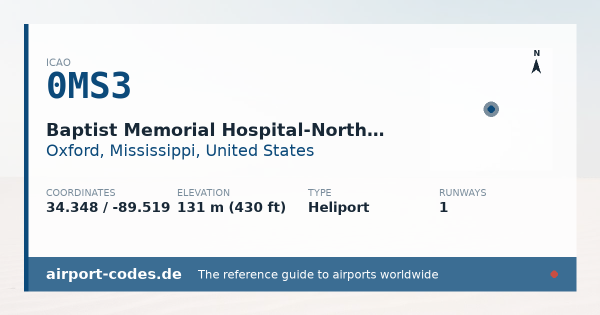 Generated summary graphic for Baptist Memorial Hospital-North Ms Heliport showing codes, coordinates and a runway sketch