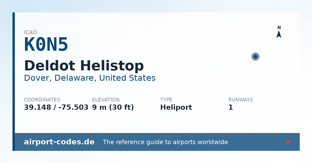 Generated summary graphic for Deldot Helistop showing codes, coordinates and a runway sketch