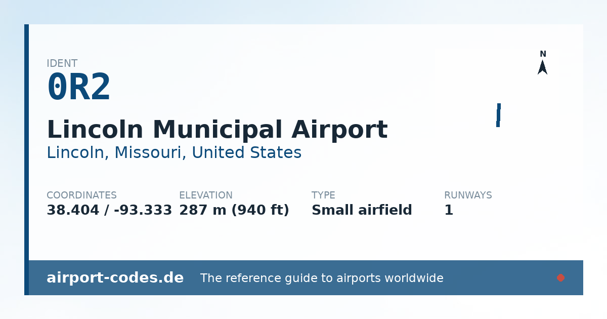 Generated summary graphic for Lincoln Municipal Airport showing codes, coordinates and a runway sketch
