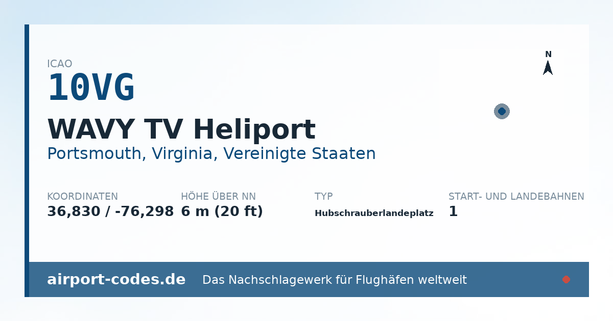 Generierte Übersichtsgrafik zum Flughafen WAVY TV Heliport mit Codes, Koordinaten und Bahnenskizze