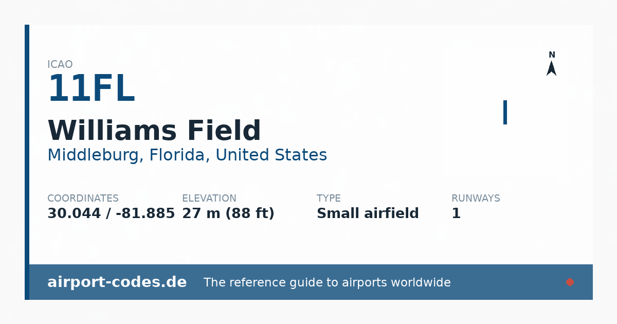 Generated summary graphic for Williams Field showing codes, coordinates and a runway sketch