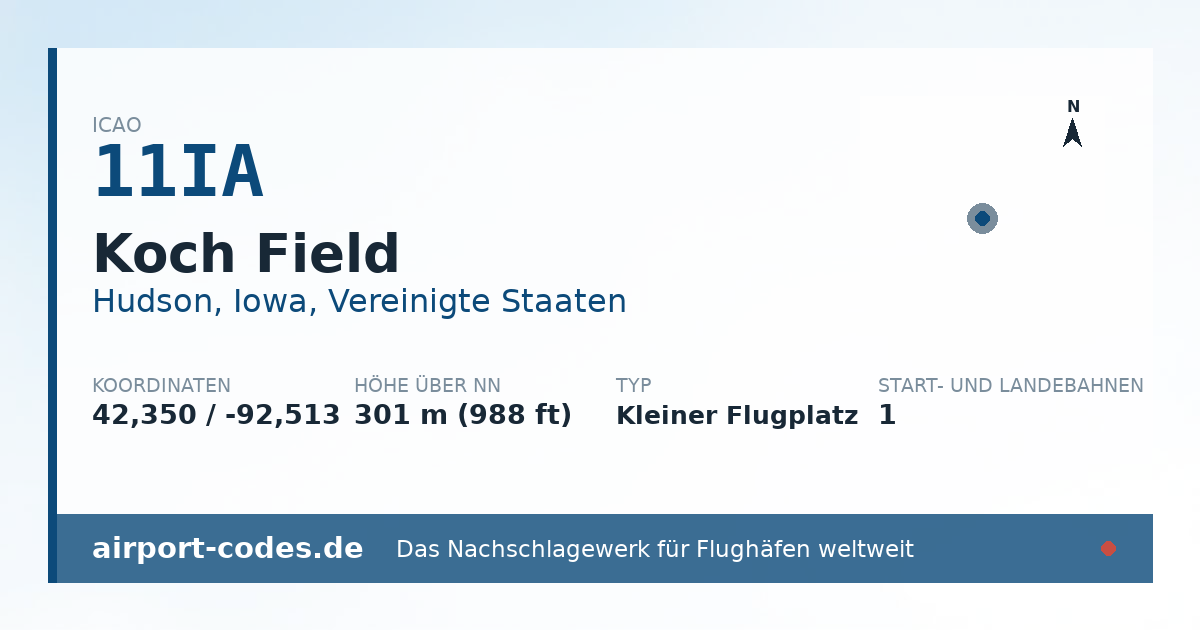 Generierte Übersichtsgrafik zum Flughafen Koch Field mit Codes, Koordinaten und Bahnenskizze