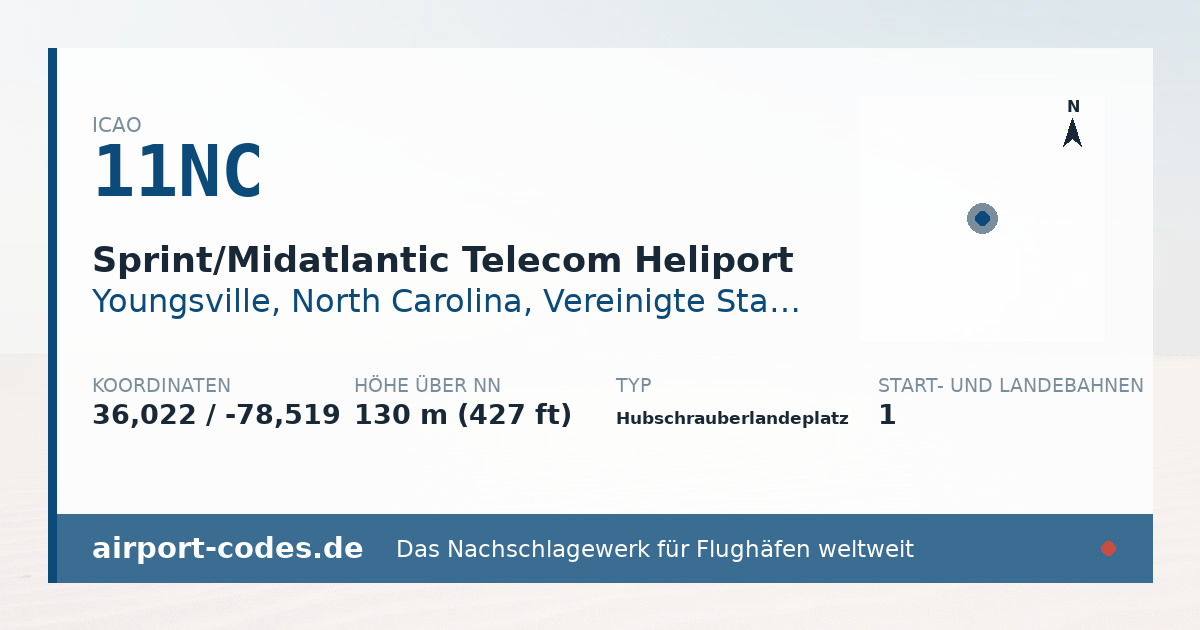 Generierte Übersichtsgrafik zum Flughafen Sprint/Midatlantic Telecom Heliport mit Codes, Koordinaten und Bahnenskizze