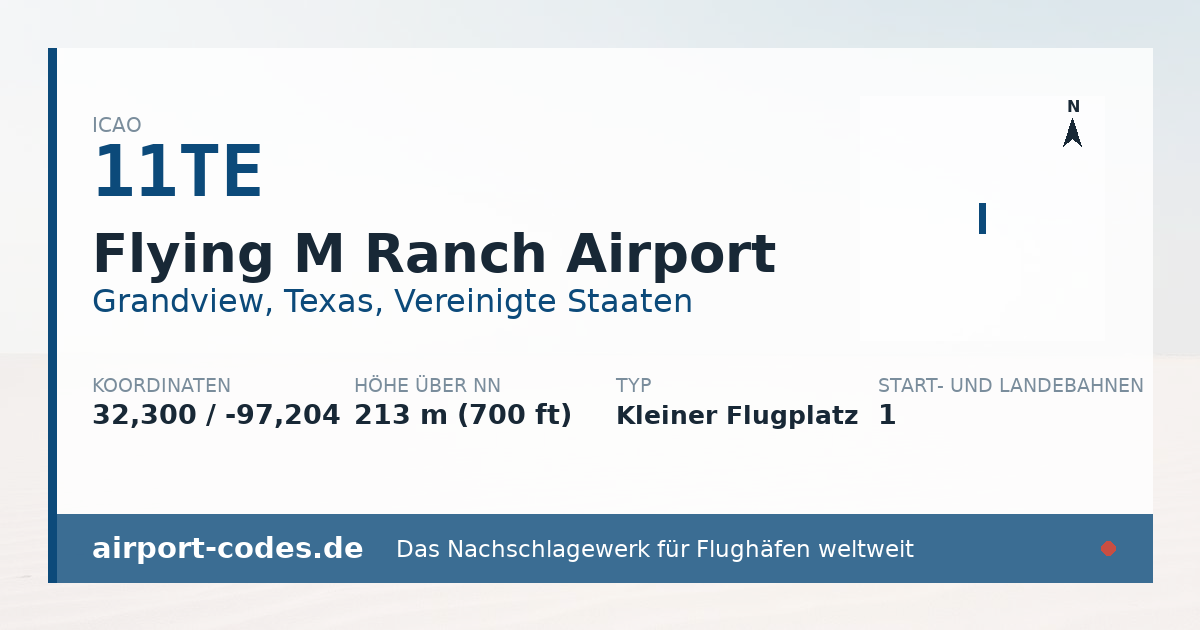 Generierte Übersichtsgrafik zum Flughafen Flying M Ranch Airport mit Codes, Koordinaten und Bahnenskizze