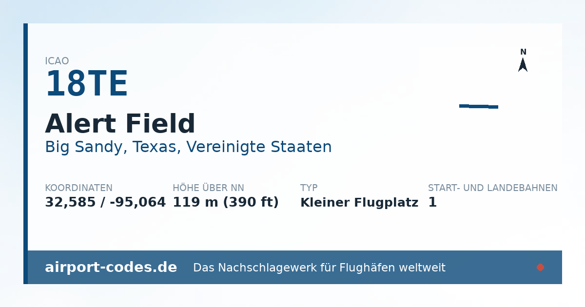 Generierte Übersichtsgrafik zum Flughafen Alert Field mit Codes, Koordinaten und Bahnenskizze